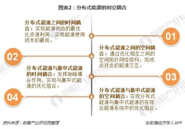 分布式消费是什么