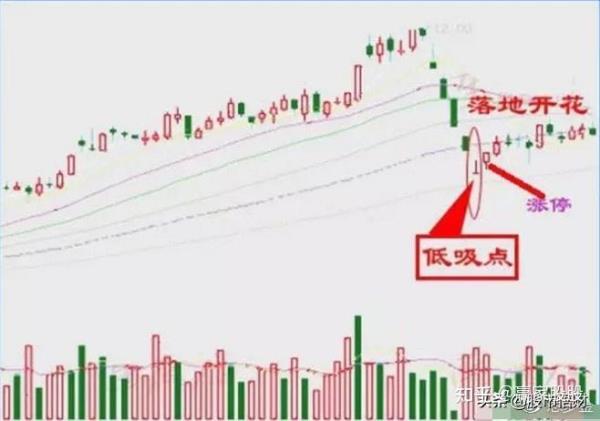 水下低吸和水上低吸的区别