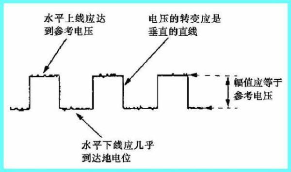 发动机曲轴加速度测试原理