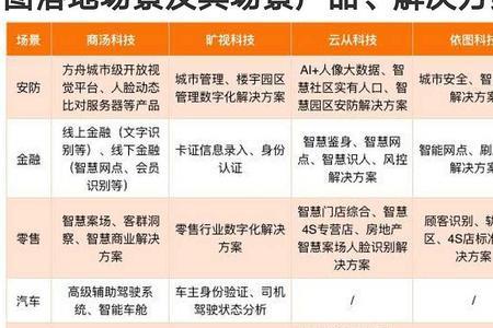 氢能源四小龙