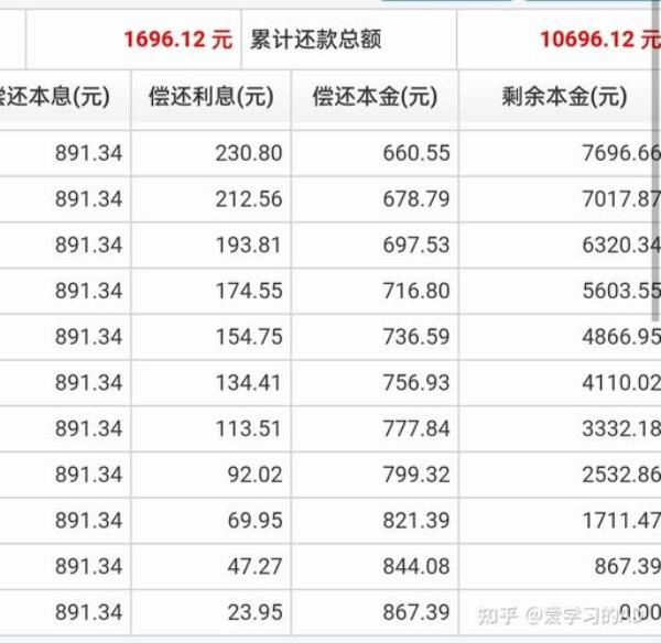 10000元年化率百分之20是多少