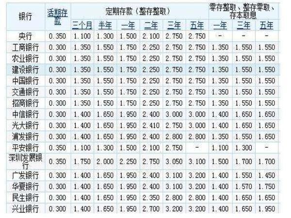 4000元一年零存整取的利息