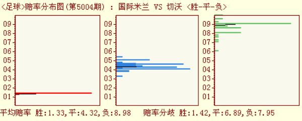 赔率1:24什么意思