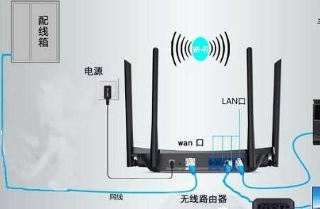 连接路由器方法