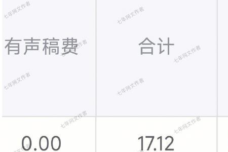 写小说一个月稿费有多少