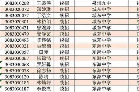 2020泉州五中清华北大录取人数