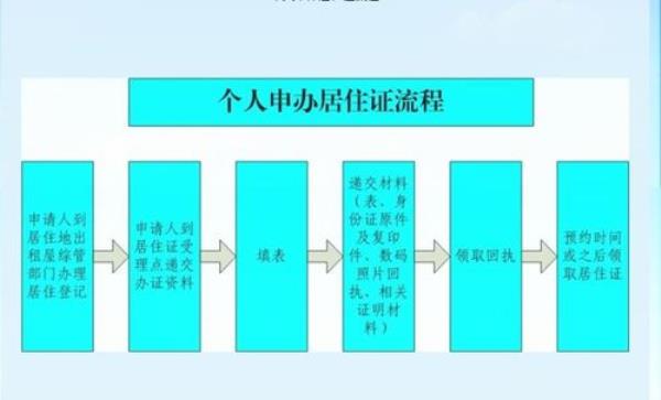 在大连办完暂住证可以交社保吗