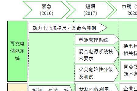 常用的动力电使用的地方