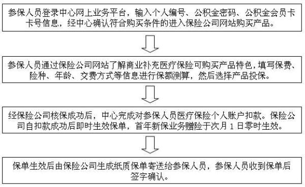 苏州园区医保补缴流程