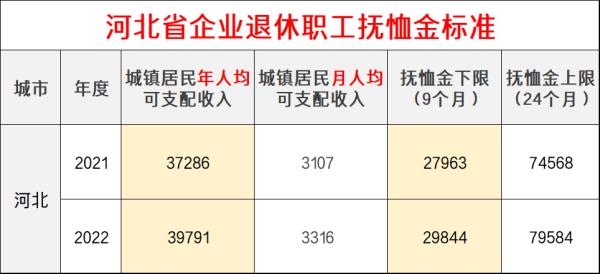 2022年9月退休按哪年标准