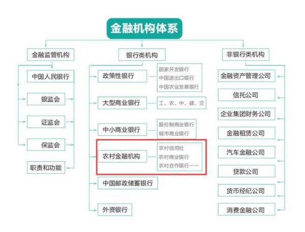 金融租赁公司和银行哪个好