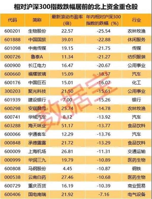 00开头有哪几只股票