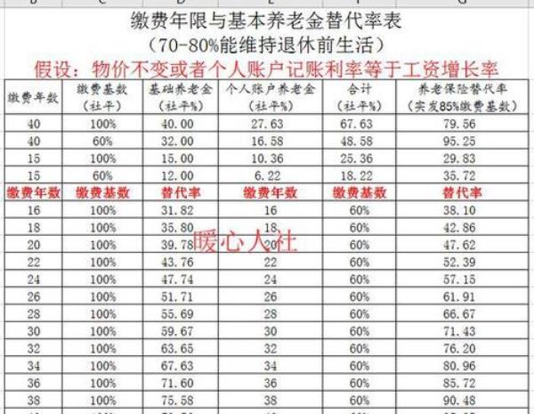 2022年退休江苏43年工龄退休金多少