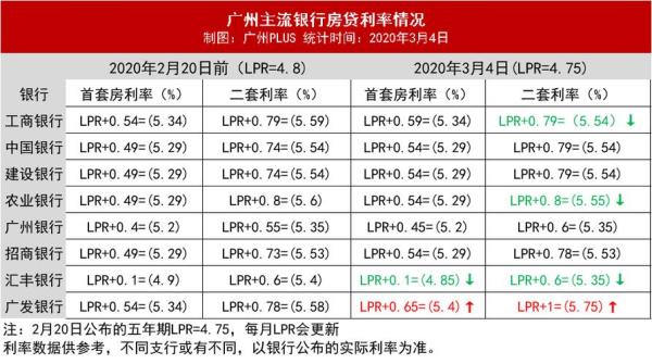 年利率按月计息什么意思