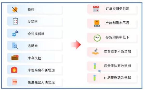 包错物料是什么原因