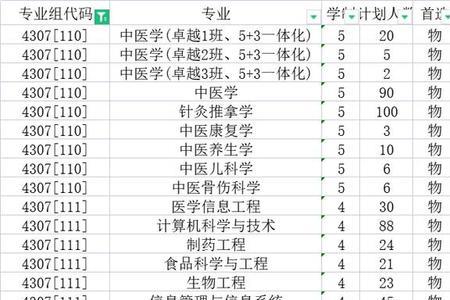 广东医科大学2021年录取分数线