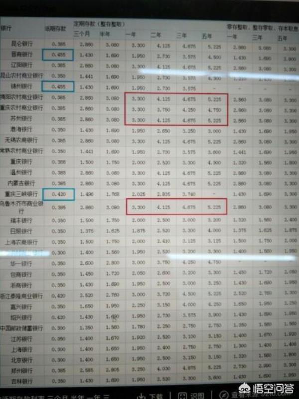 一万元利息是一分六,一年是多少