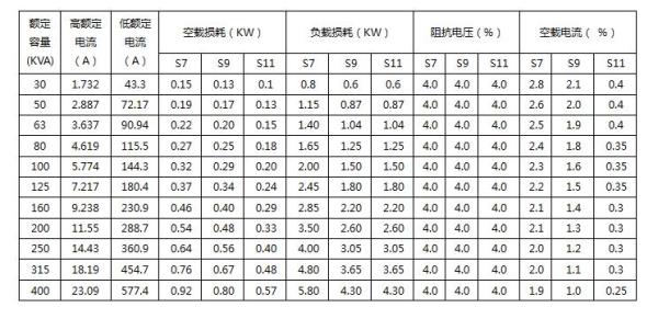 2000千伏安变压器负载损耗是多少