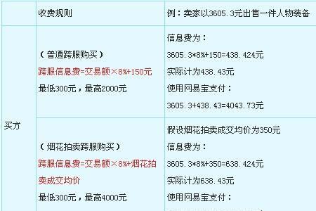 梦幻西游跨服费怎么免除