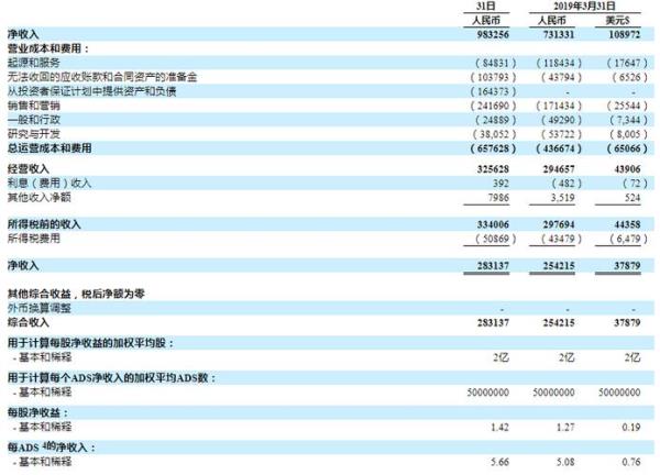 营业净收入与净利润的区别