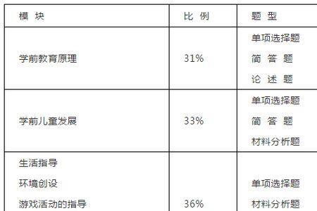 教资考试卷面有涂改扣多少分