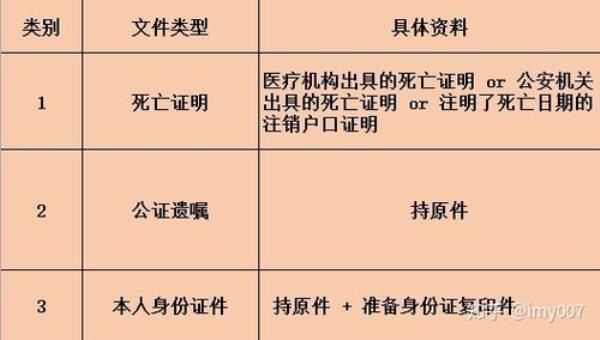 人死后怎样查各银行有没有存款