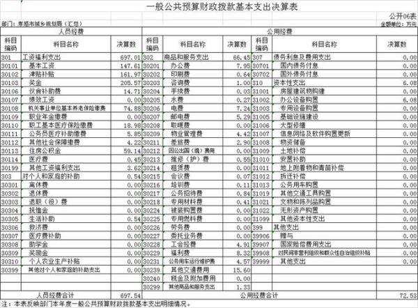 高校决算总经费是啥意思