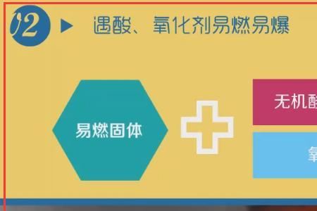 什么是类酸性腐蚀品