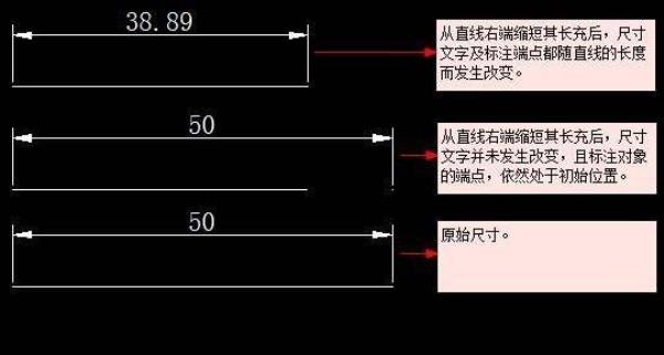 cad注释监视器什么意思