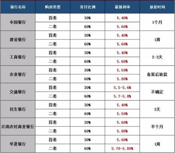 常州一个人商贷最多能贷多少