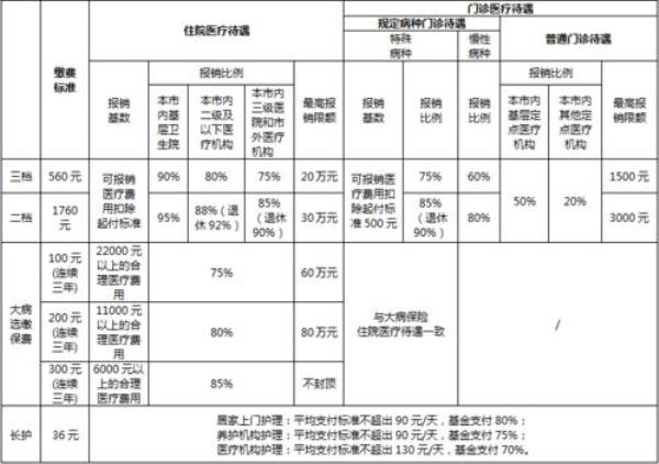 如何在工会报销住院费
