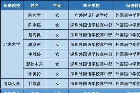 2021东莞有多少人考上清华北大