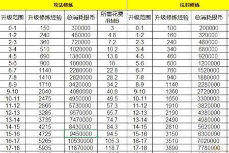 梦幻西游强身40需要多少帮贡