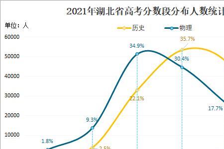 2021湖北省初三期末考的总分多少