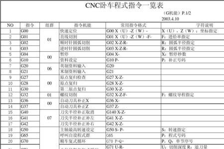 m42数控车床指令
