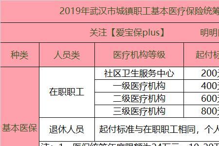 汽车保险非医保费用是多少