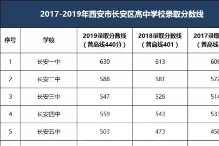 2020西安市第六中学中考录取分数线