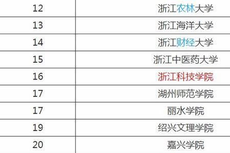 浙江2020一本线