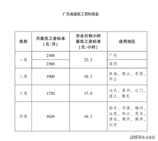 汕头失业保险金可以领多少个月