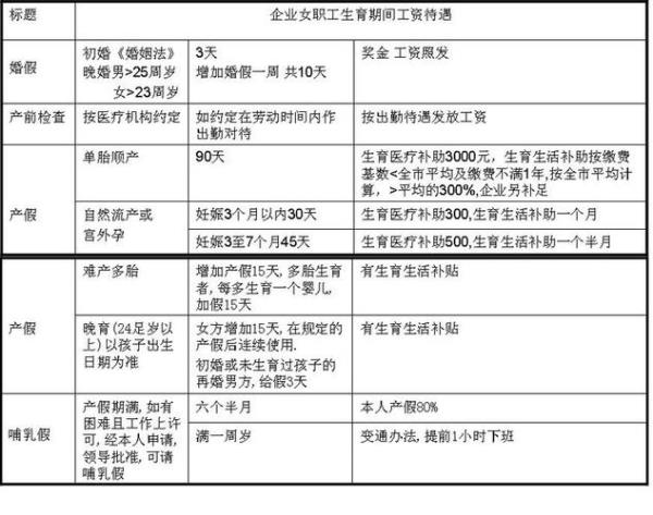 江苏的生育津贴是多少