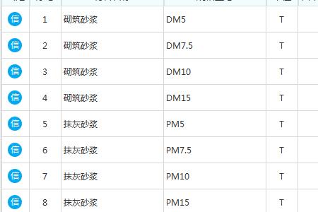 干拌砂浆容重国家规范