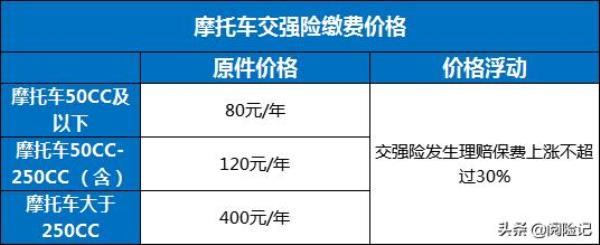 摩托车过户，交强险到期了怎么办