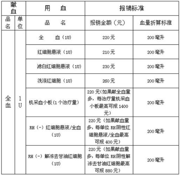 河南人在江苏住院能报销吗