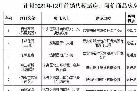 西安经济适用房如何申请