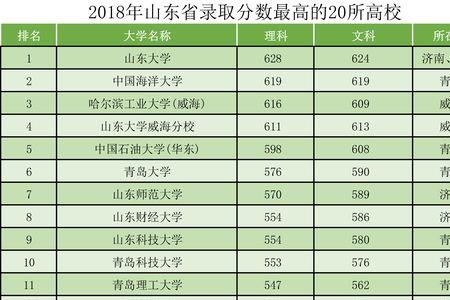 青岛大学是属于几本