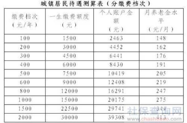 个人交社保死后有多少丧葬费