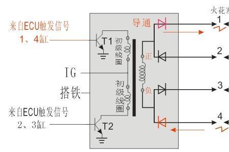 脱圈点火什么原理