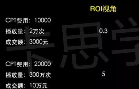 GPM是什么意思