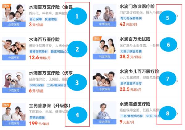 水滴保险怎么取消和退保险