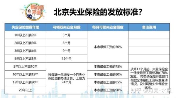 北京失业保险金停止申请流程